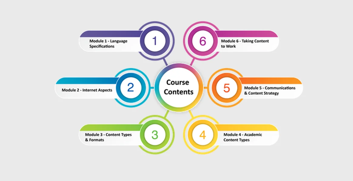 Content writing Courses indore